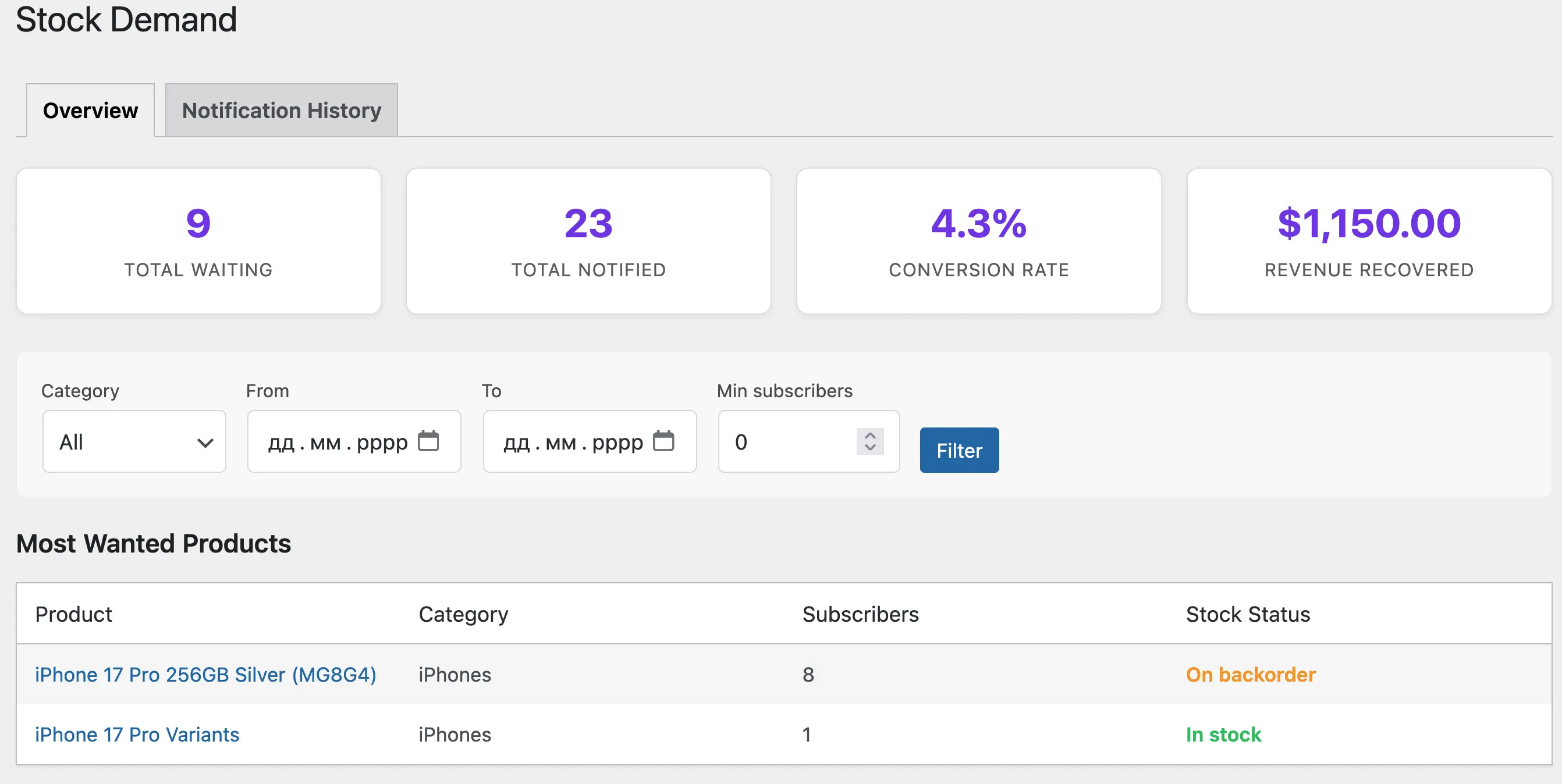 Demand analytics dashboard