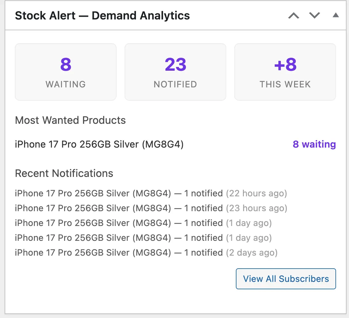 WordPress dashboard widget